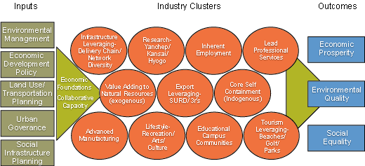 cluster matrix